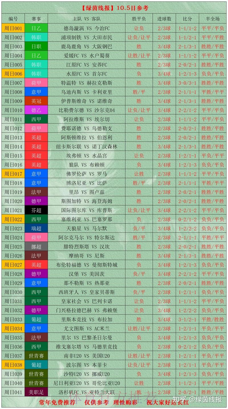 全方位世界杯赛事比分统计分析平台 全方位世界杯赛事比分统计分析平台